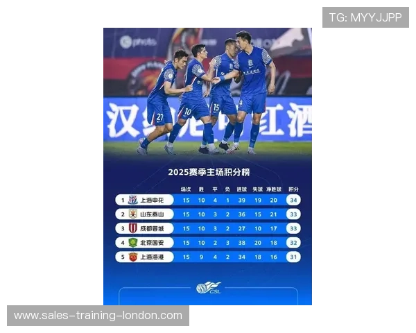 上海申花新赛季冲冠前景分析